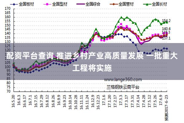 配资平台查询 推进乡村产业高质量发展 一批重大工程将实施