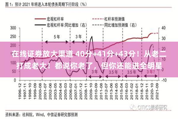 在线证劵放大渠道 40分+41分+43分！从老二打成老大！都说你老了，但你还能进全明星