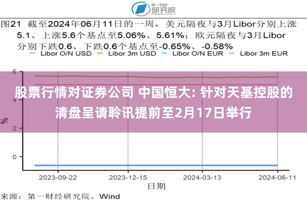 股票行情对证券公司 中国恒大: 针对天基控股的清盘呈请聆讯提前至2月17日举行